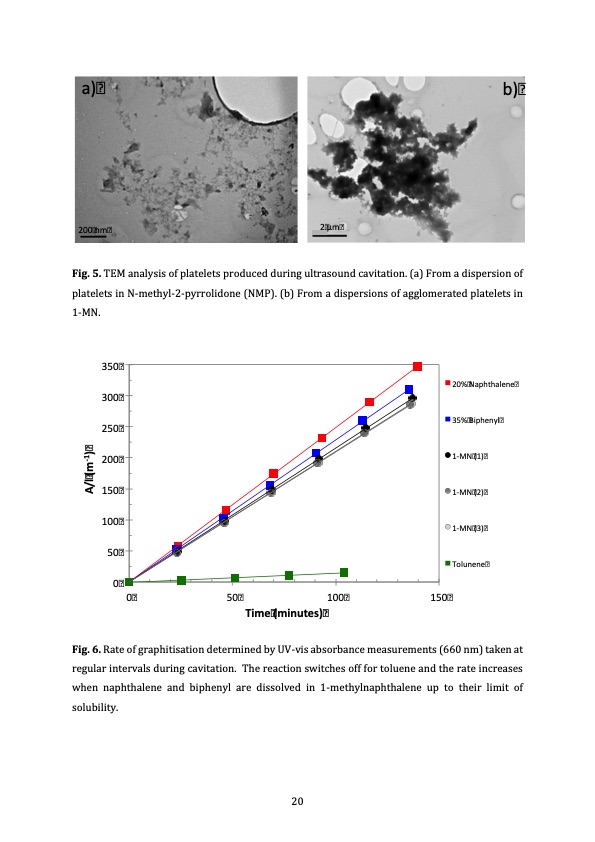 graphene-platelets-with-partial-oxidation-via-cavitation-021