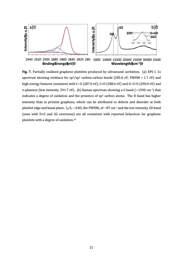 graphene-platelets-with-partial-oxidation-via-cavitation-022