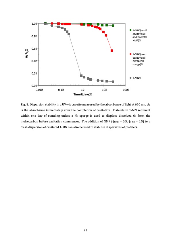 graphene-platelets-with-partial-oxidation-via-cavitation-023