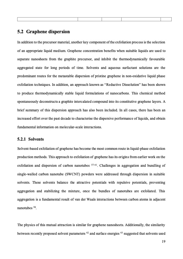 graphene-production-via-nonoxidizing-liquid-exfoliation-019