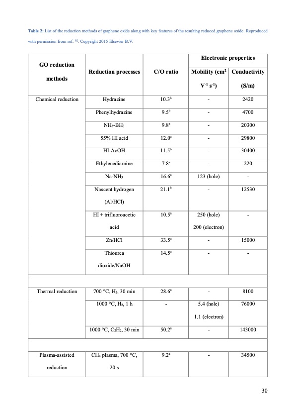 graphene-production-via-nonoxidizing-liquid-exfoliation-030