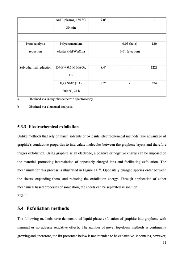 graphene-production-via-nonoxidizing-liquid-exfoliation-031