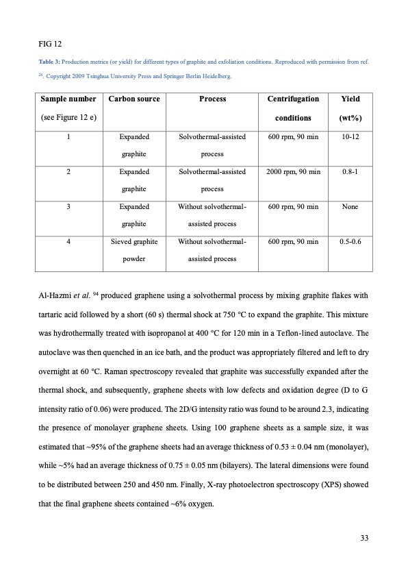 graphene-production-via-nonoxidizing-liquid-exfoliation-033
