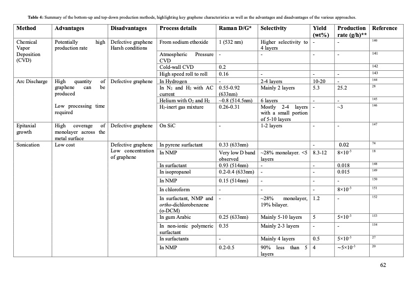 graphene-production-via-nonoxidizing-liquid-exfoliation-062