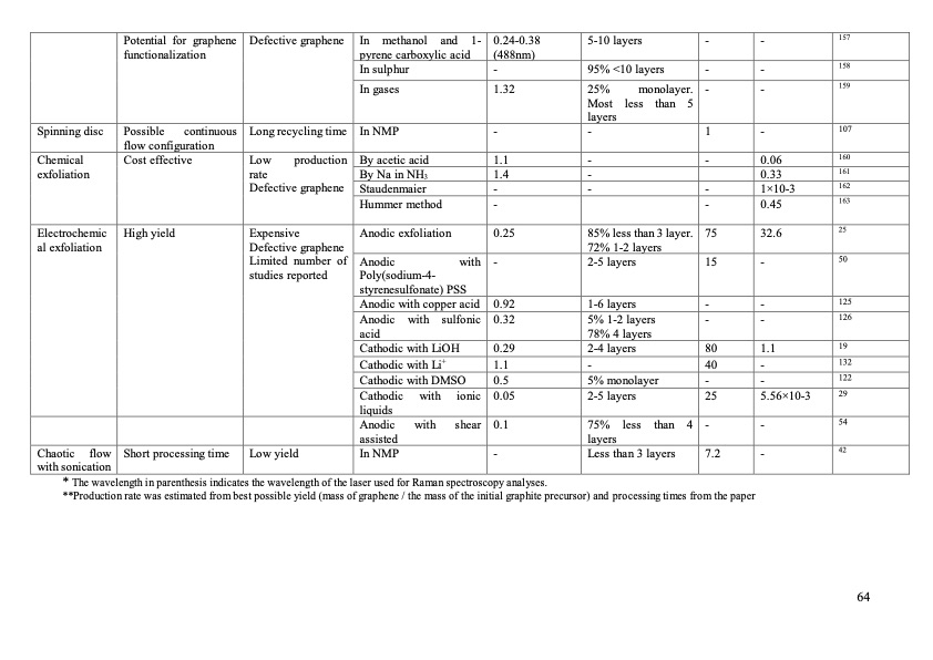 graphene-production-via-nonoxidizing-liquid-exfoliation-064