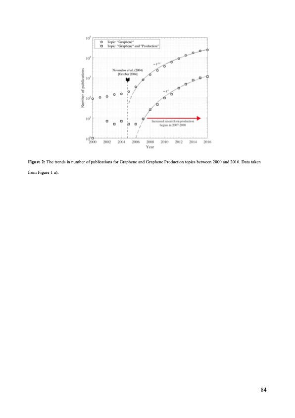 graphene-production-via-nonoxidizing-liquid-exfoliation-084