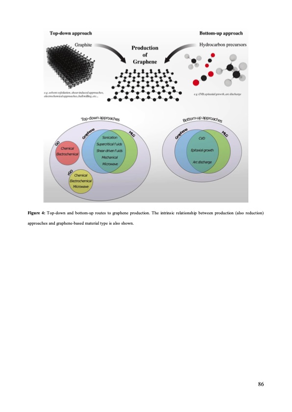 graphene-production-via-nonoxidizing-liquid-exfoliation-086