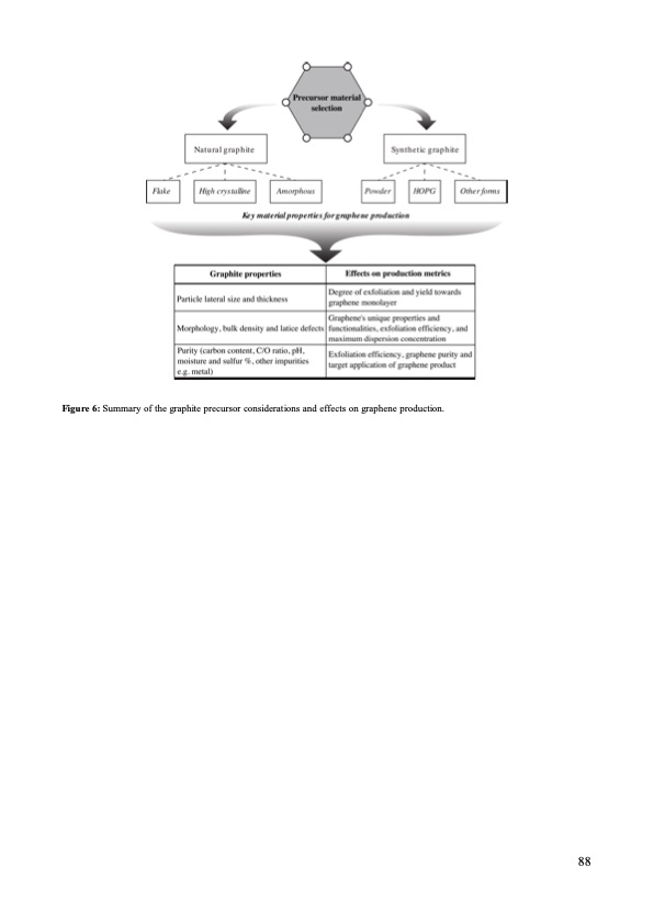 graphene-production-via-nonoxidizing-liquid-exfoliation-088