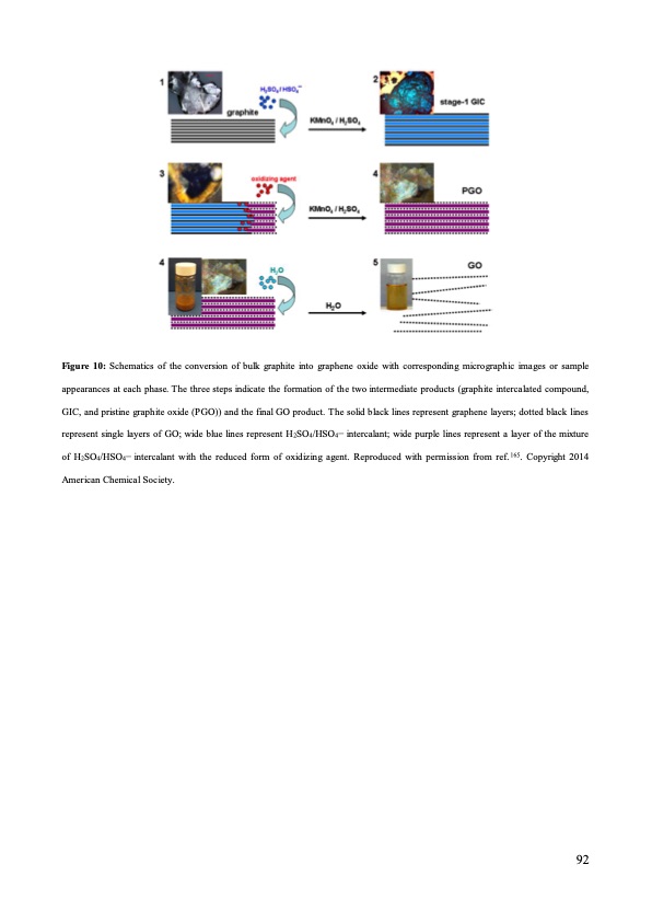 graphene-production-via-nonoxidizing-liquid-exfoliation-092