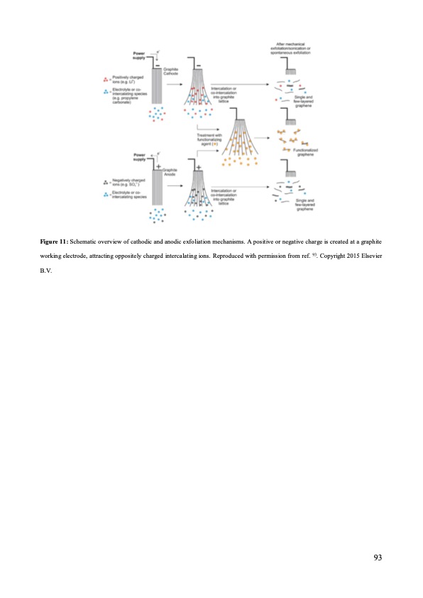 graphene-production-via-nonoxidizing-liquid-exfoliation-093