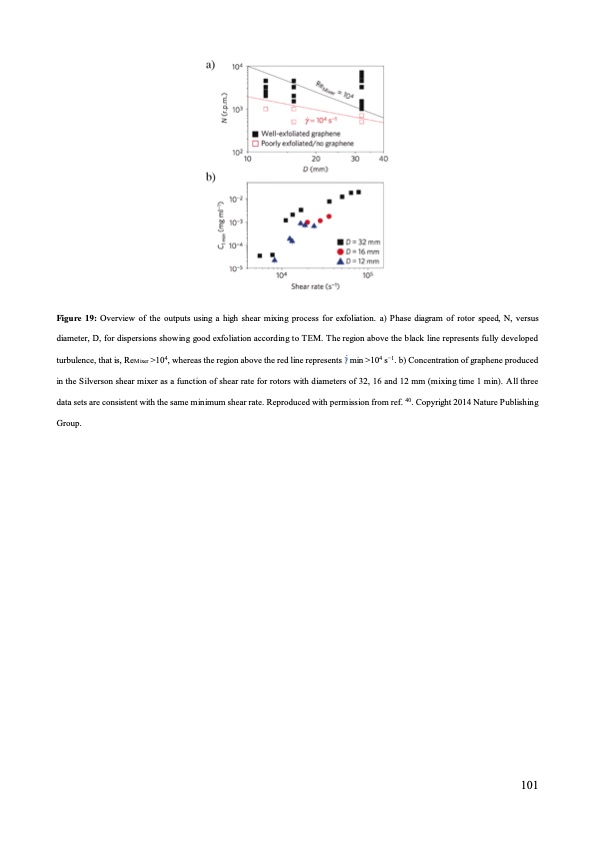graphene-production-via-nonoxidizing-liquid-exfoliation-101