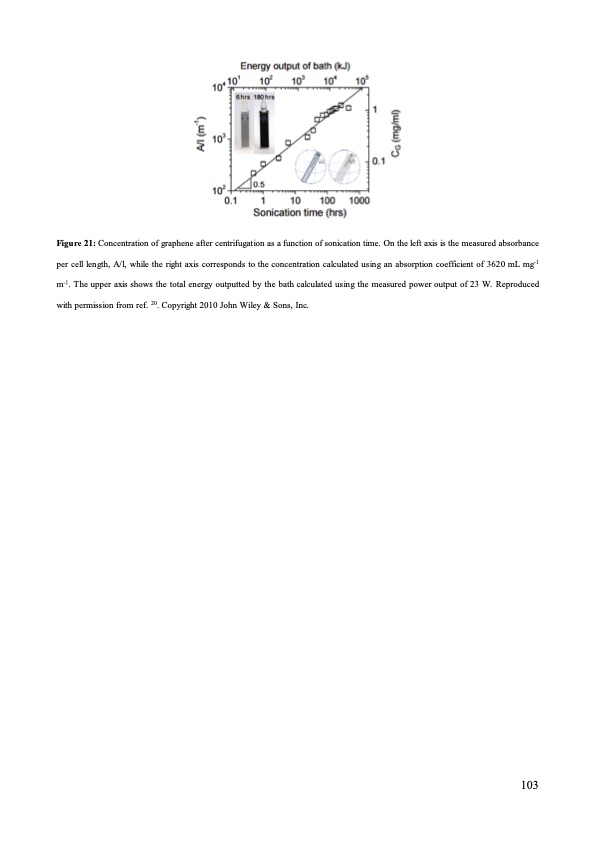 graphene-production-via-nonoxidizing-liquid-exfoliation-103