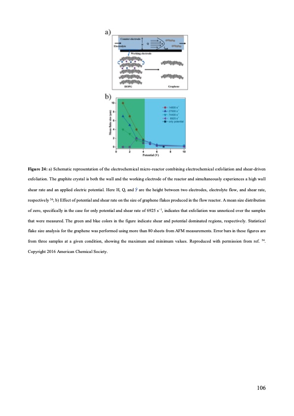 graphene-production-via-nonoxidizing-liquid-exfoliation-106