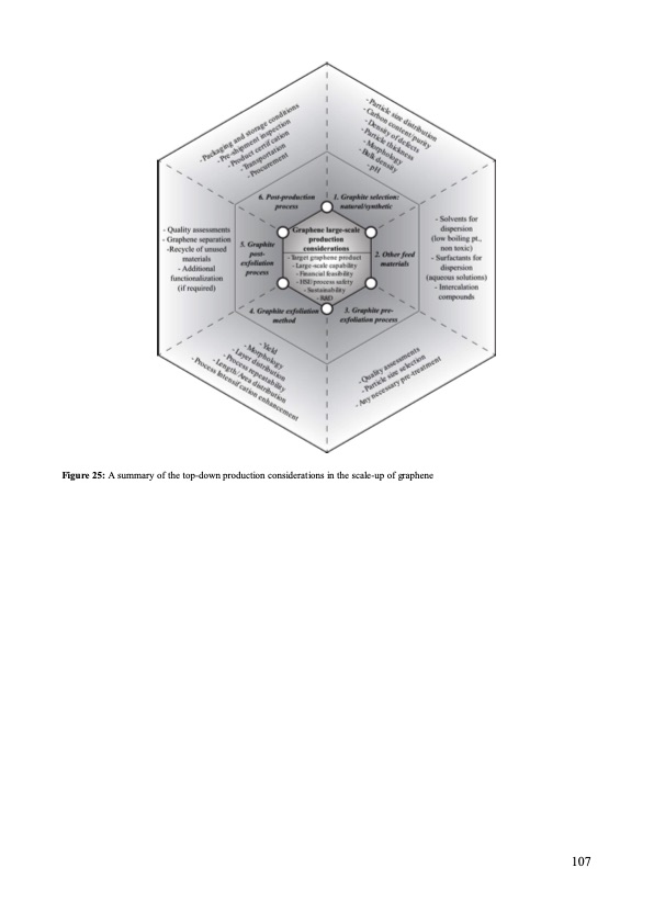 graphene-production-via-nonoxidizing-liquid-exfoliation-107