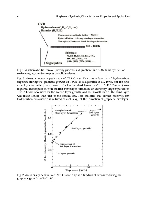 graphene-synthesis-characterization-properties-014
