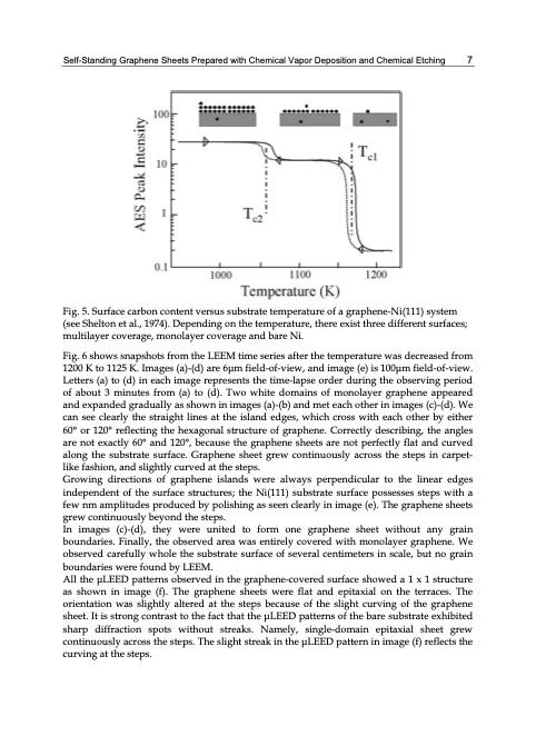 graphene-synthesis-characterization-properties-017