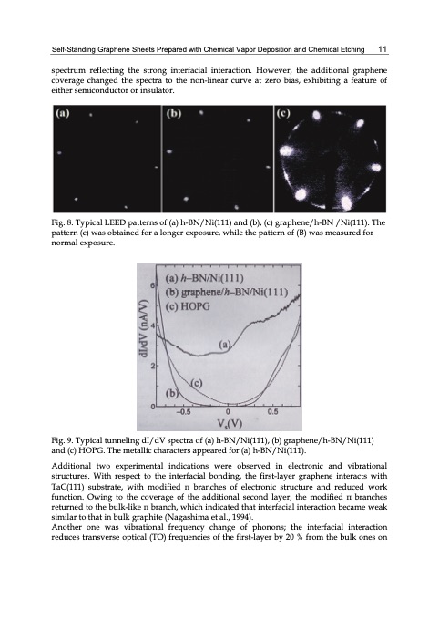 graphene-synthesis-characterization-properties-021