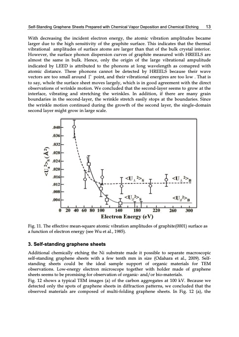 graphene-synthesis-characterization-properties-023