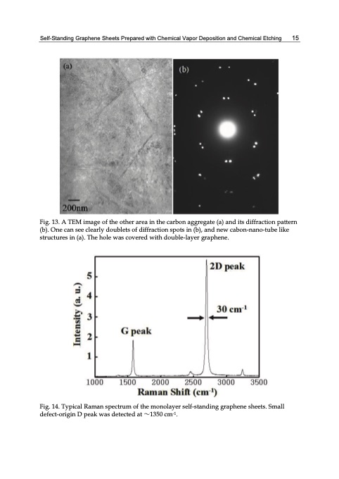 graphene-synthesis-characterization-properties-025