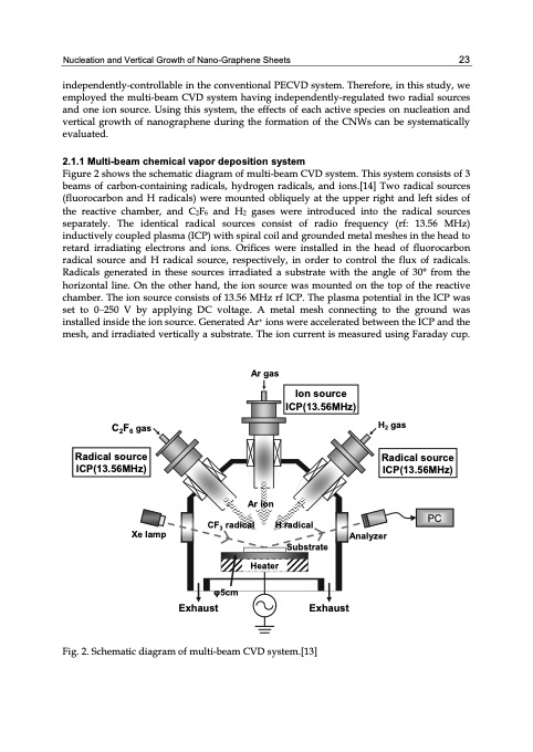 graphene-synthesis-characterization-properties-033