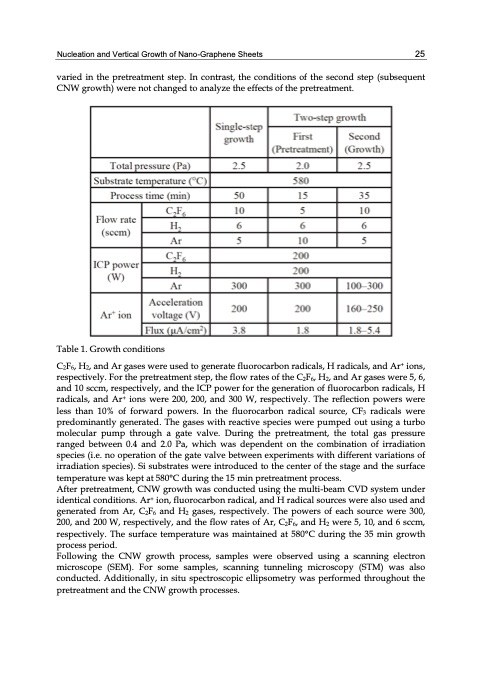 graphene-synthesis-characterization-properties-035