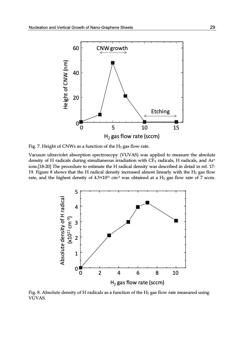 graphene-synthesis-characterization-properties-039