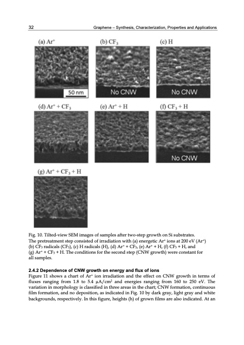 graphene-synthesis-characterization-properties-042