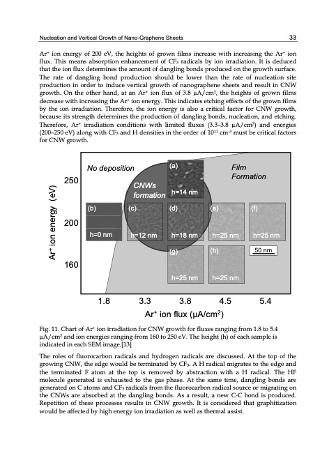 graphene-synthesis-characterization-properties-043