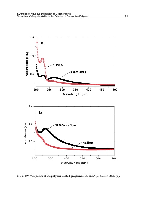 graphene-synthesis-characterization-properties-051