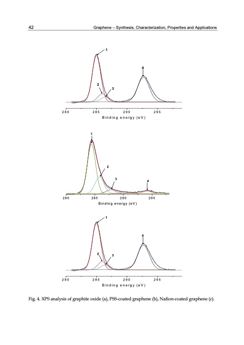 graphene-synthesis-characterization-properties-052