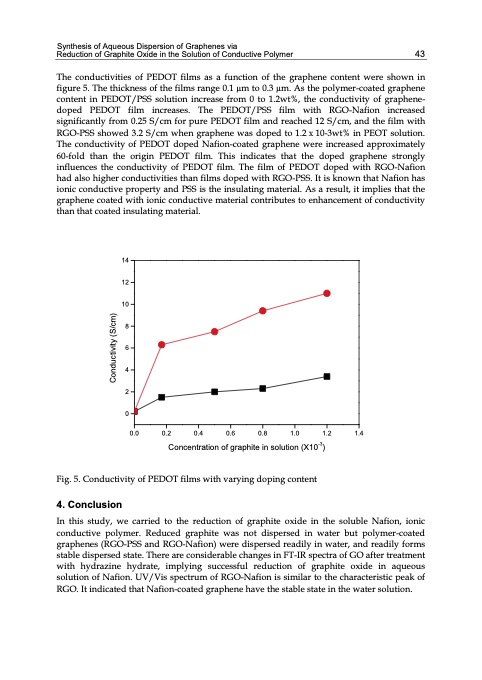 graphene-synthesis-characterization-properties-053