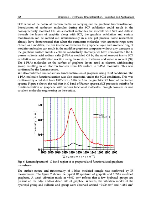 graphene-synthesis-characterization-properties-062