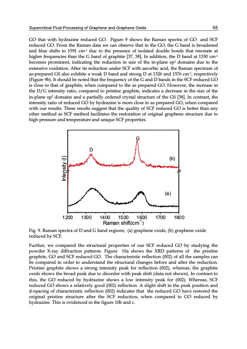 graphene-synthesis-characterization-properties-065