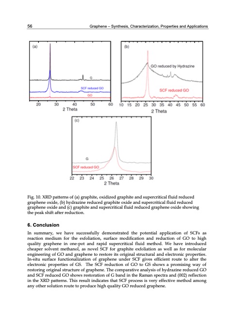 graphene-synthesis-characterization-properties-066