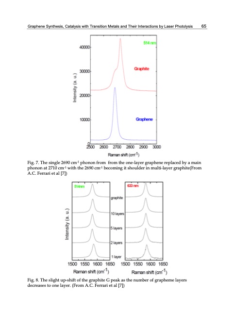 graphene-synthesis-characterization-properties-075
