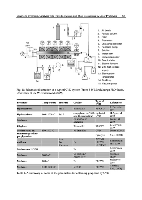 graphene-synthesis-characterization-properties-077