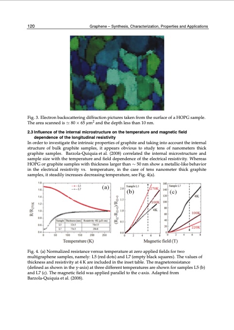 graphene-synthesis-characterization-properties-130