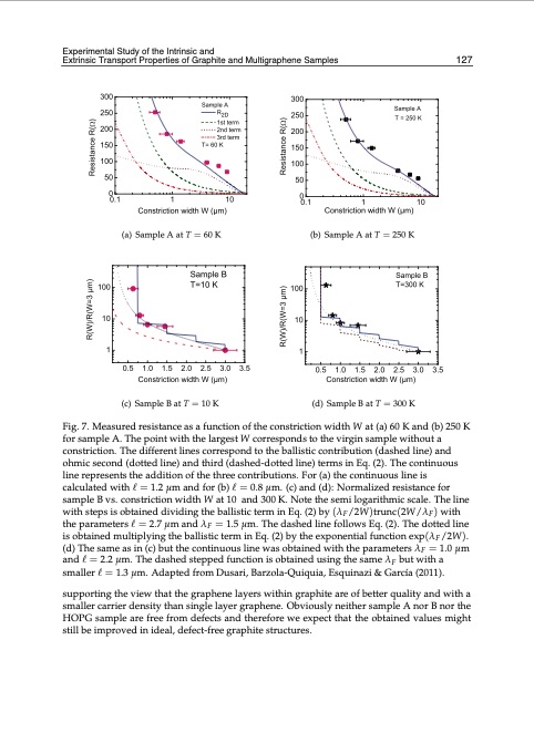 graphene-synthesis-characterization-properties-137