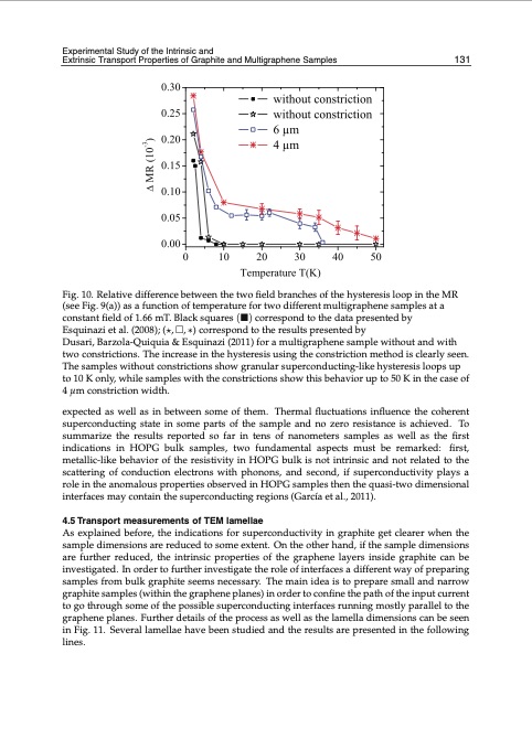 graphene-synthesis-characterization-properties-141