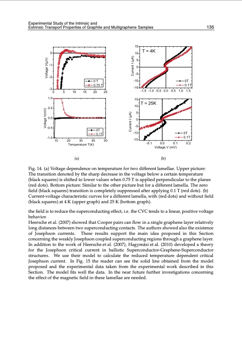 graphene-synthesis-characterization-properties-145
