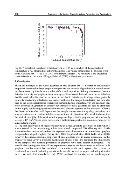 graphene-synthesis-characterization-properties-146
