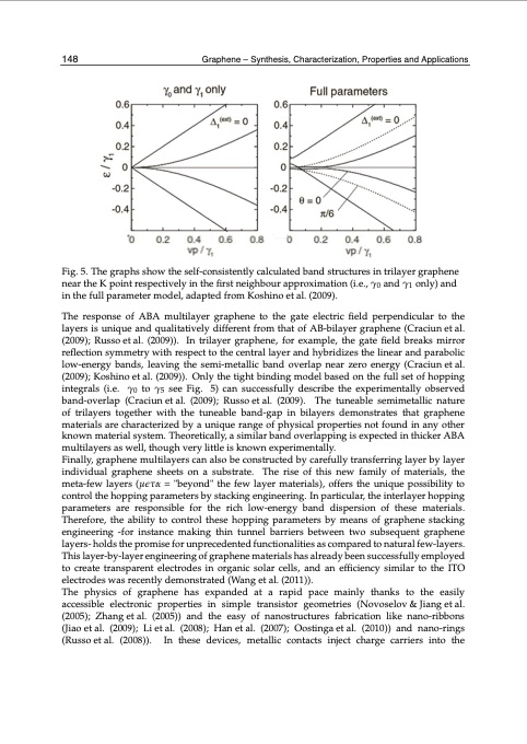 graphene-synthesis-characterization-properties-158