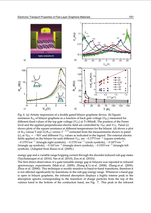 graphene-synthesis-characterization-properties-161