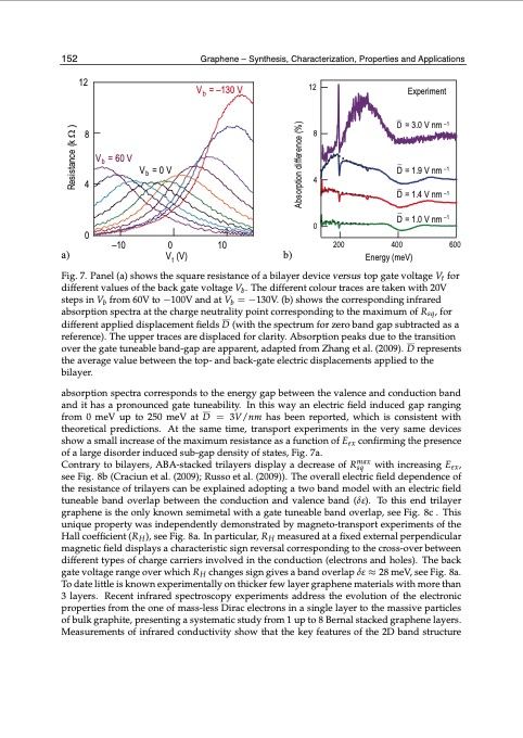 graphene-synthesis-characterization-properties-162