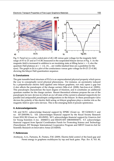 graphene-synthesis-characterization-properties-165