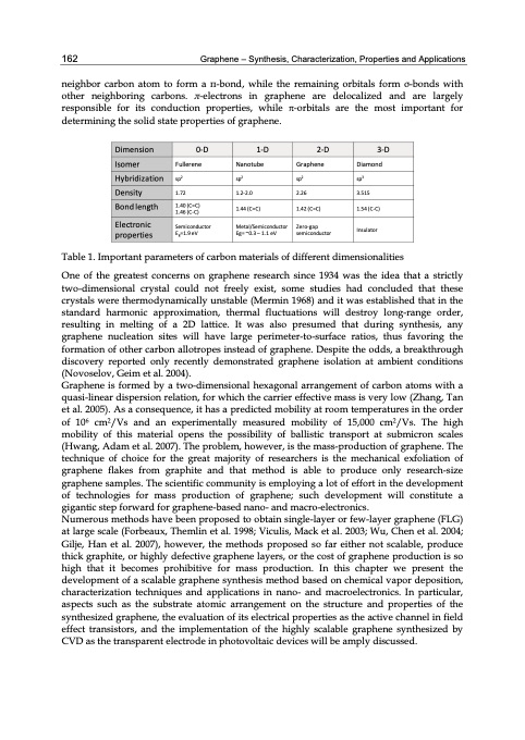 graphene-synthesis-characterization-properties-172