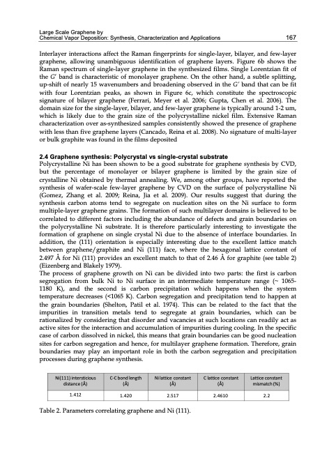 graphene-synthesis-characterization-properties-177