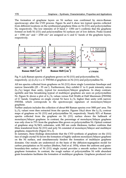 graphene-synthesis-characterization-properties-180