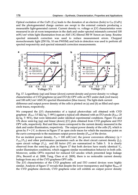 graphene-synthesis-characterization-properties-188