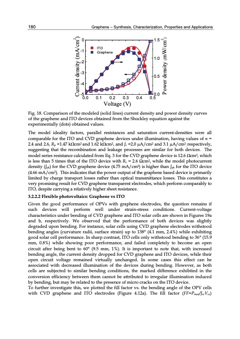graphene-synthesis-characterization-properties-190